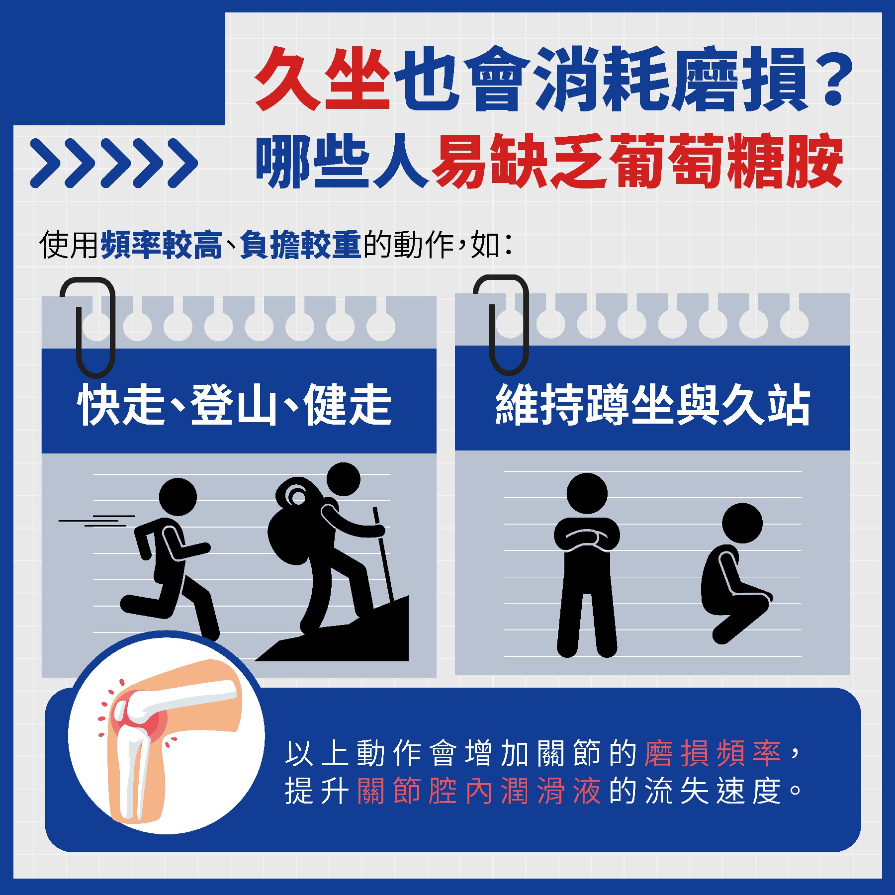 久坐也會消耗磨損?哪些人亦缺乏葡萄糖胺。(圖/每日健康提供)