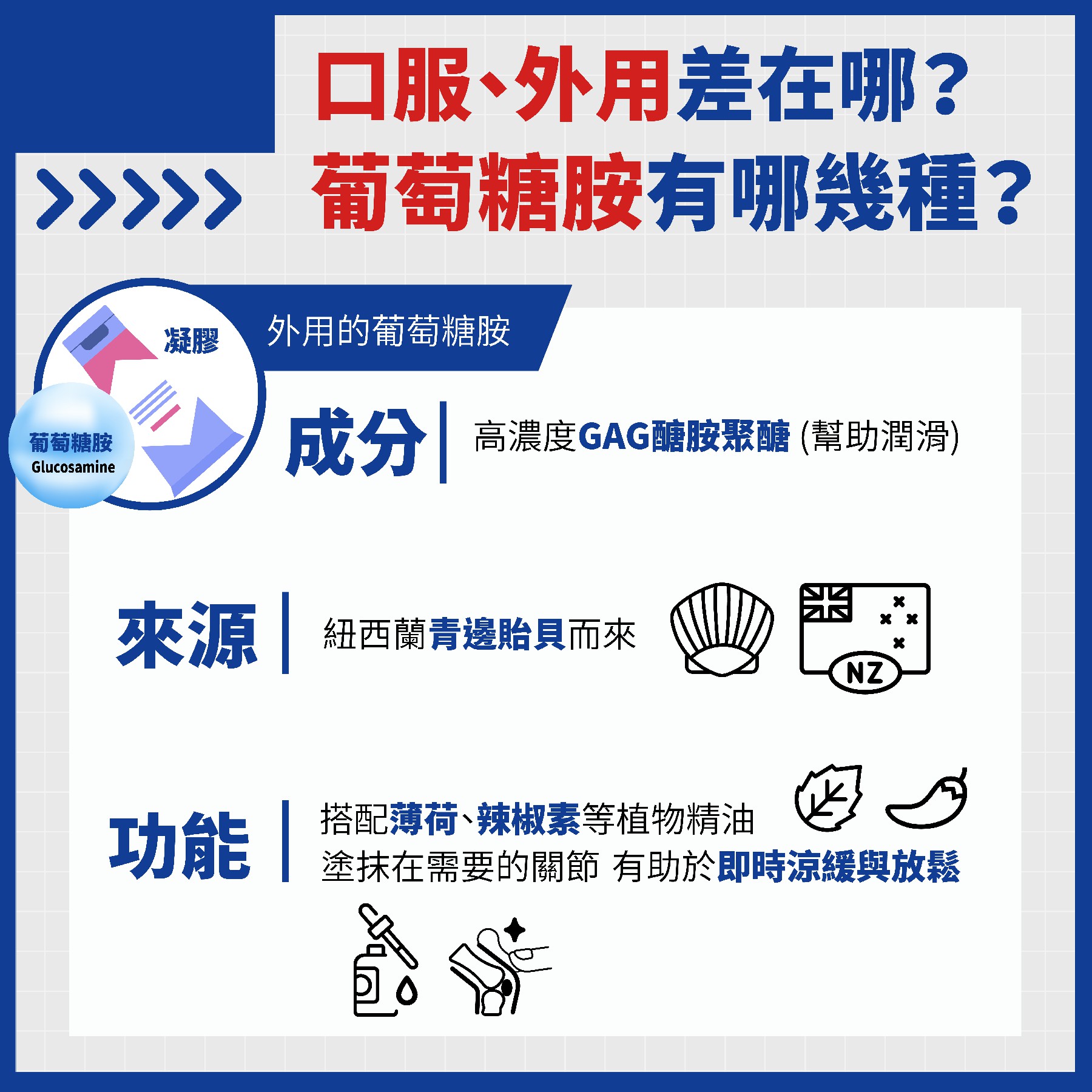 口服、外用差在哪?葡萄糖胺有哪幾種?(圖/每日健康提供)