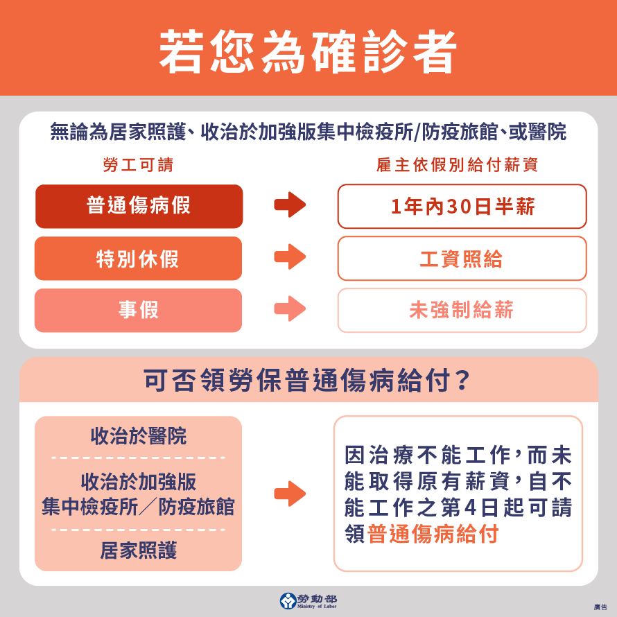 確診者請領傷病給付。(圖/勞動部)