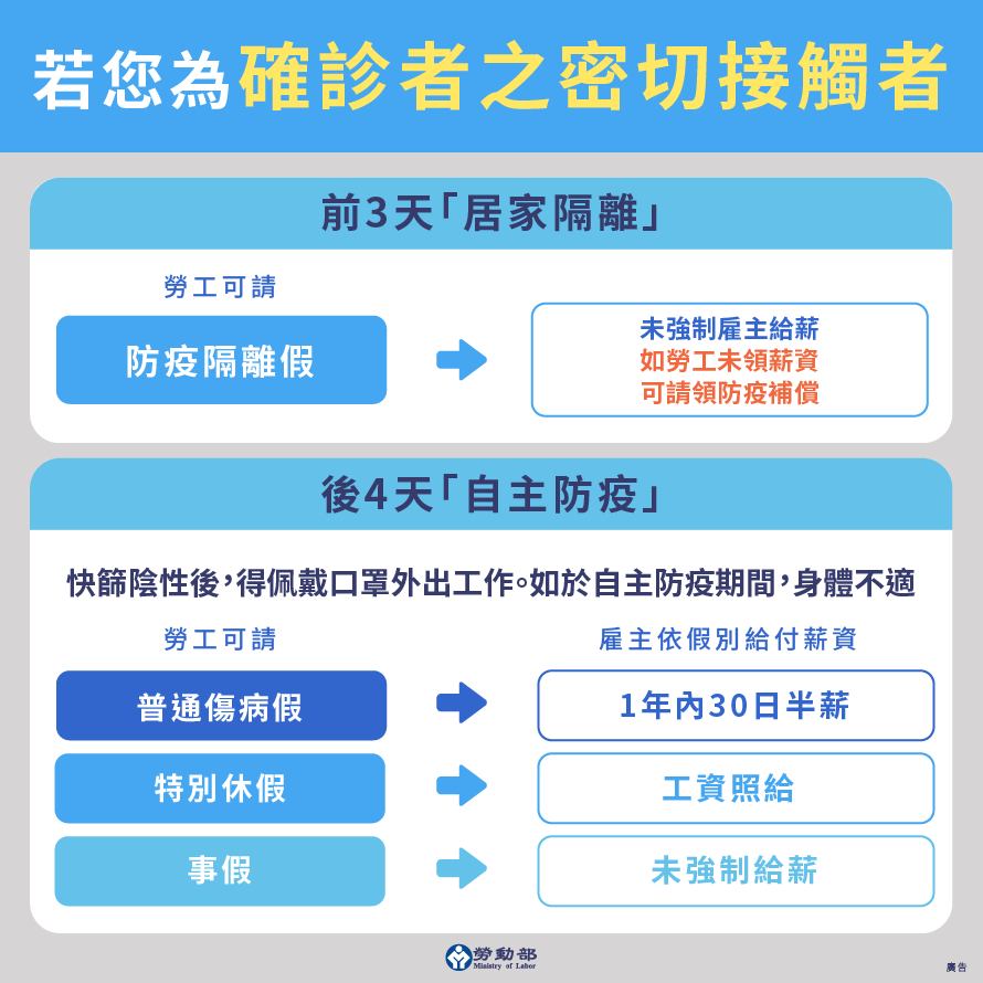 確診者接觸者請領。（圖／翻攝自勞動部臉書）