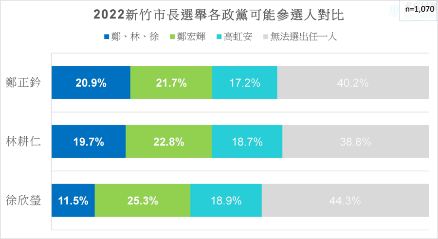 （表／求真民意調查公司提供）