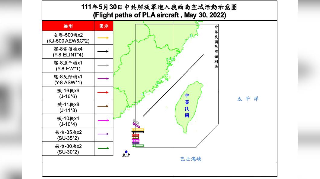 共軍30日派出多達30架共機襲擾我西南防空識別區（ADIZ）。（圖／國防部提供）