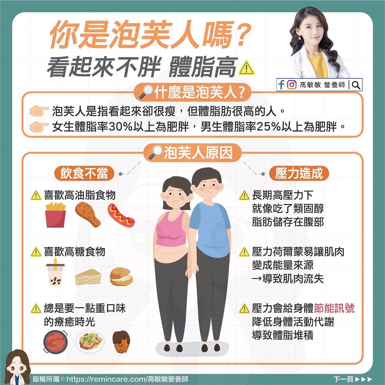 形成形成泡芙人的原因。(圖/翻攝自高敏敏營養師臉書)