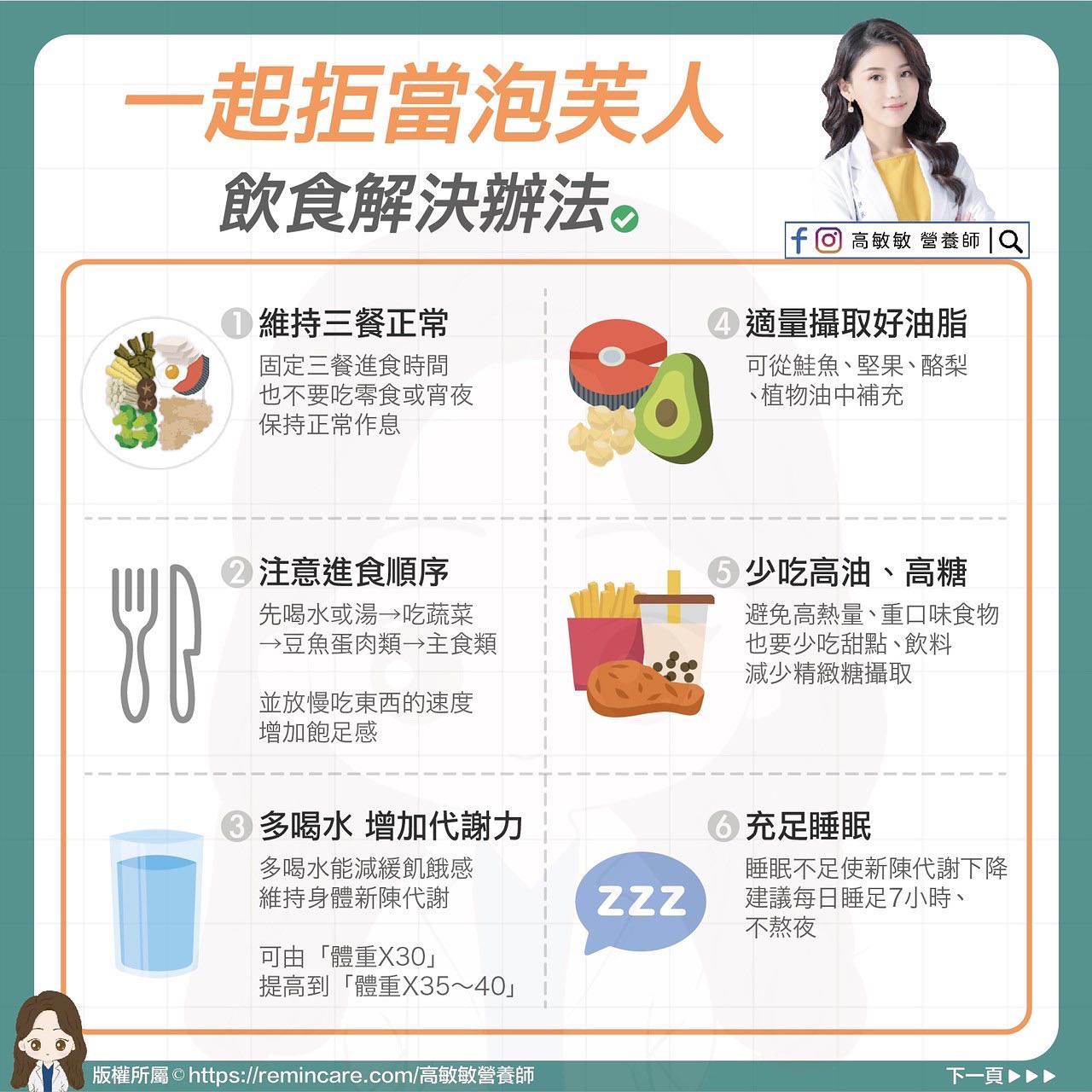 拒當泡芙人不難,先從飲食改善做起。(圖/翻攝自高敏敏營養師臉書)