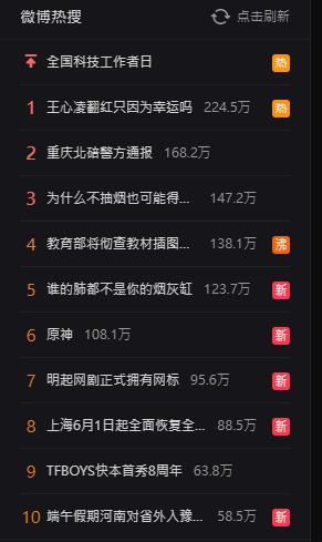王心凌話題再度登上微博熱搜第一。（圖／翻攝自微博）