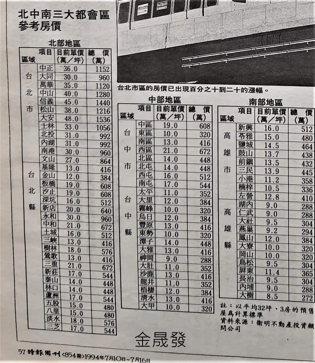網友翻到民國83年的房價表。(圖/翻攝自PTT)