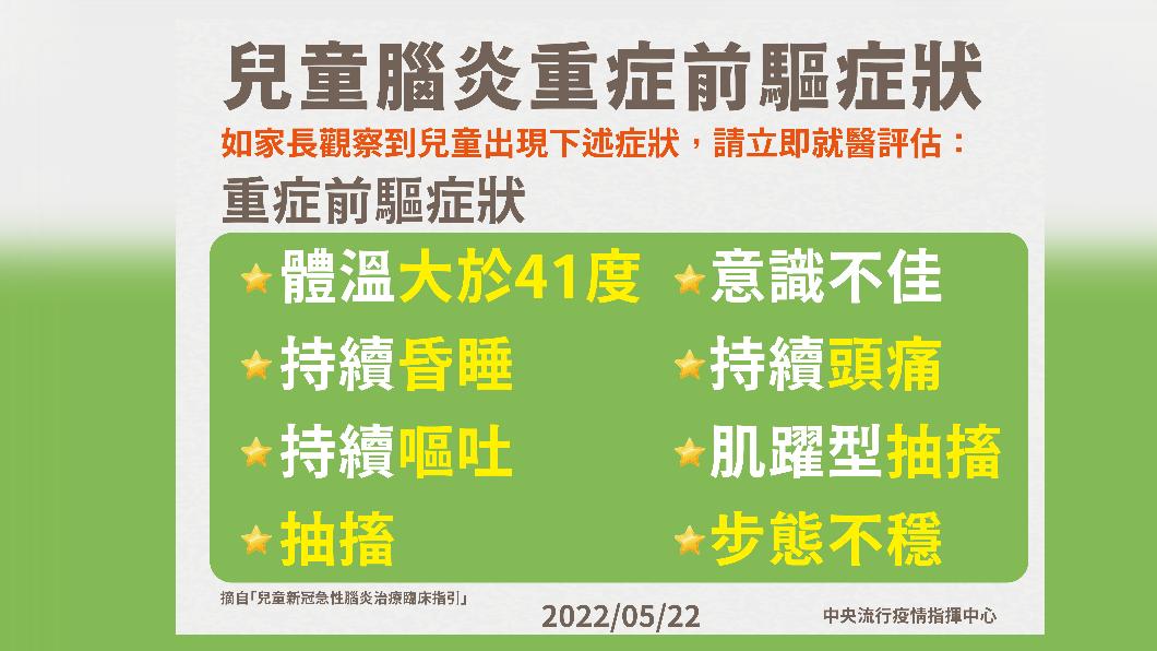 兒童腦炎重症前驅症狀。(圖/中央流行疫情指揮中心)
