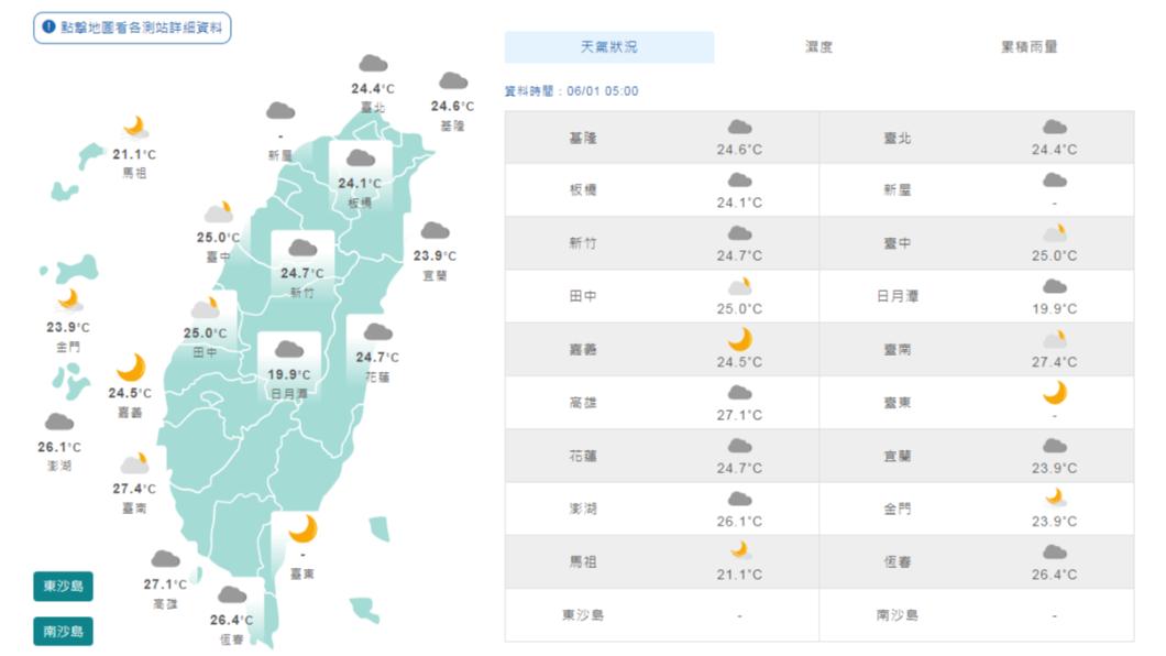 今天西南風各地溫暖偏熱 午後還有局部大雨要注意