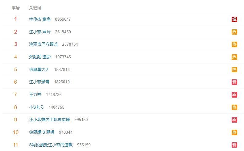林俊傑登上微博熱搜。(圖/翻攝自微博)