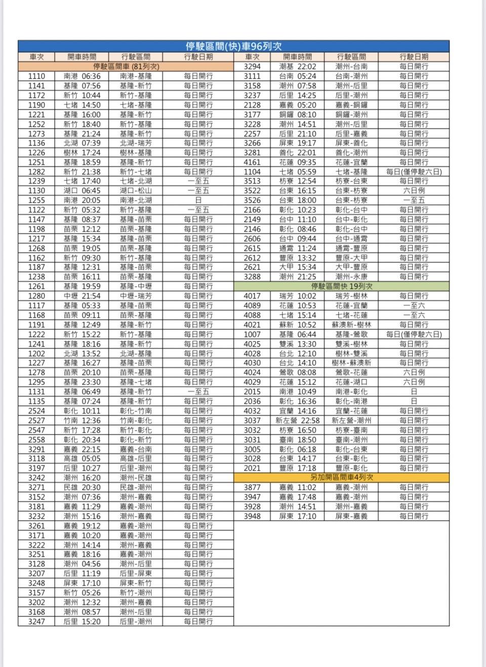 停駛班次。（圖／台鐵提供）
