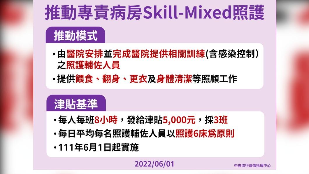 推動專責病房Skill-Mixed照護。(圖/中央流行疫情指揮中心)