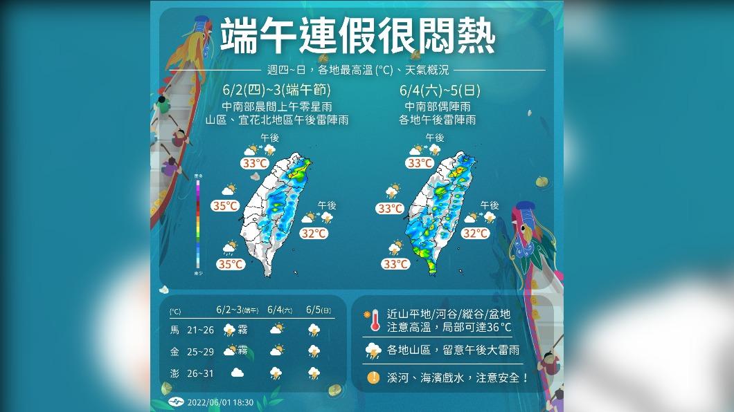 今至端午連假夏季天氣型態 高溫悶熱午後防雷陣雨!
