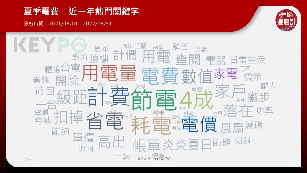 「夏季電費」網友都在討論什麼。（圖／網路溫度計）