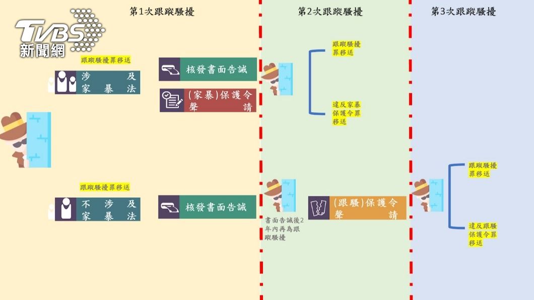 被害人可向轄區警方求助。(圖/警方提供)