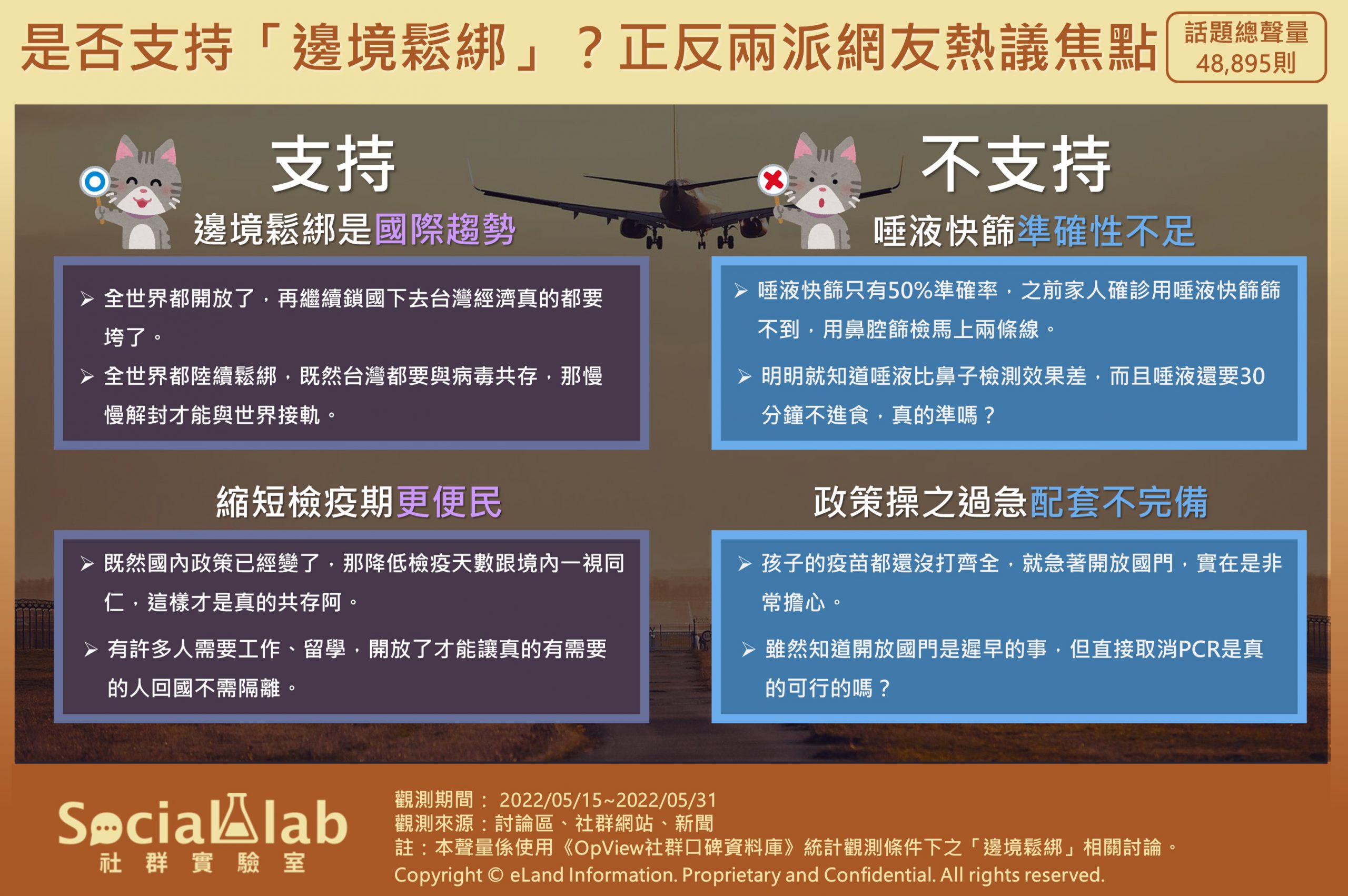 是否支持「邊境鬆綁」? 正反兩派網友熱議焦點。(圖/社群實驗室)
