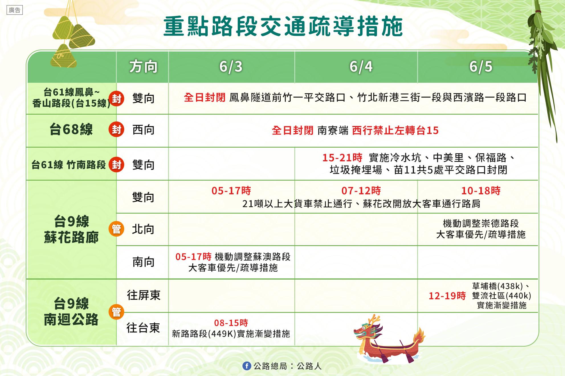 省道疏導措施。（圖／公路總局提供）
