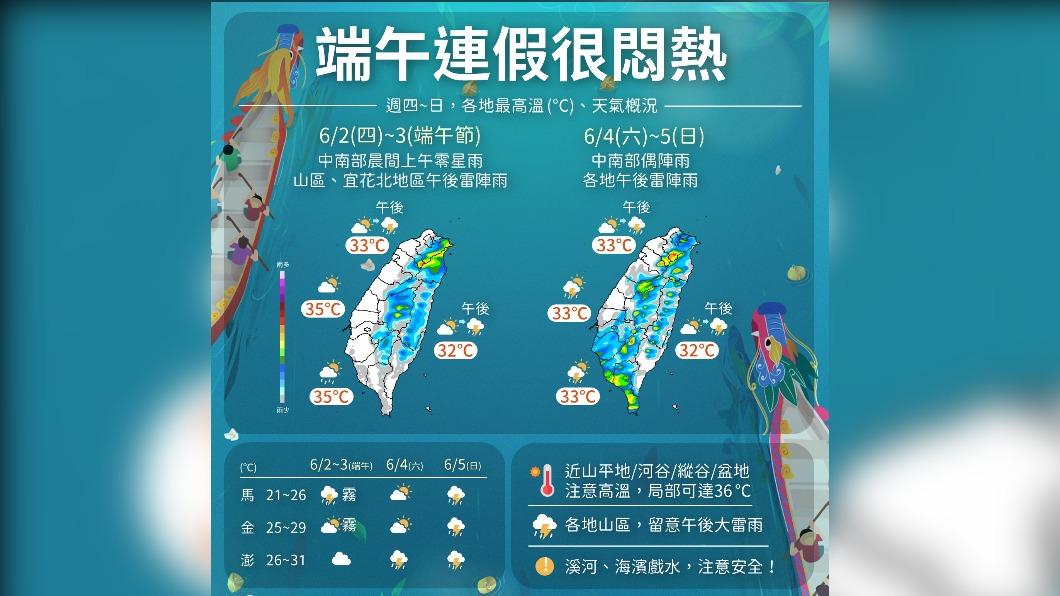 端午連假高溫悶熱 午後防短暫雷陣雨 下週一變天梅雨再襲!