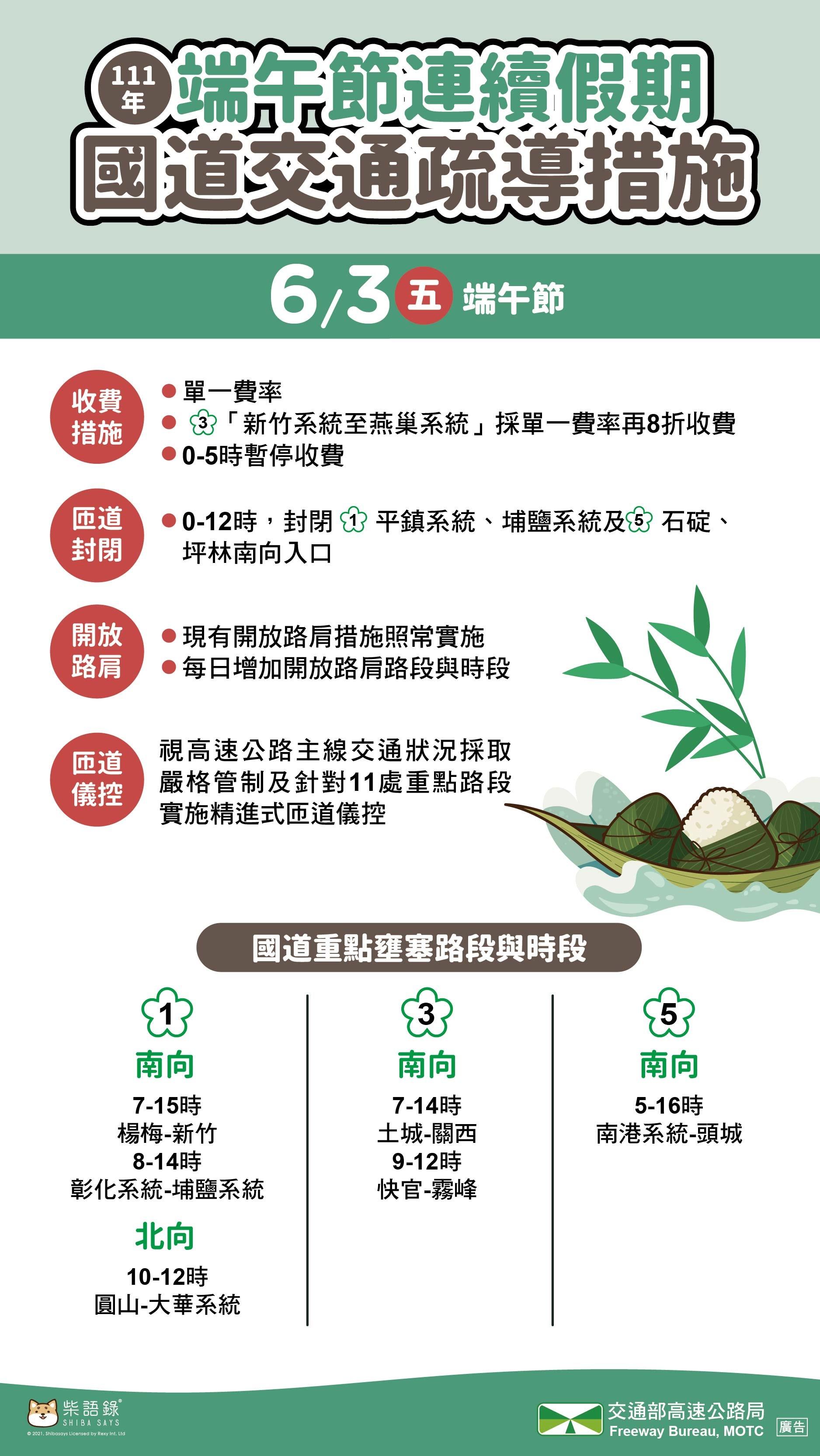(圖/高公局提供)