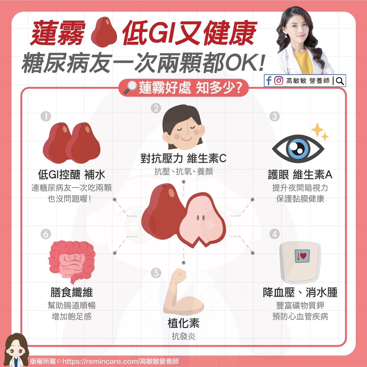 高敏敏分享蓮霧的6大好處。（圖／翻攝自高敏敏臉書）