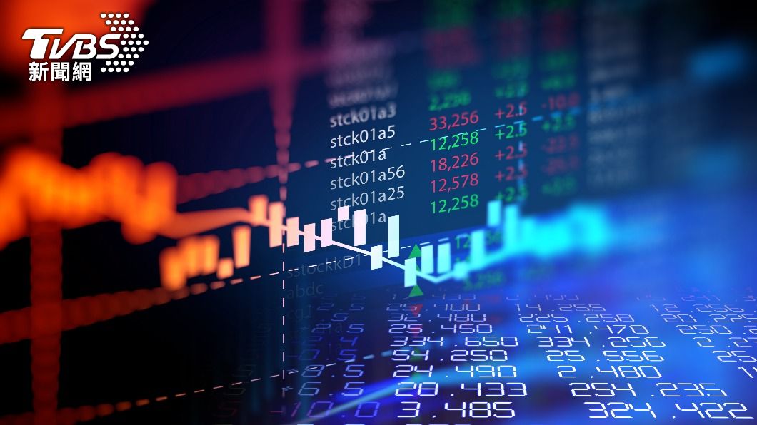 Fed維持積極緊縮政策 美股開低「那指跌1.78%」