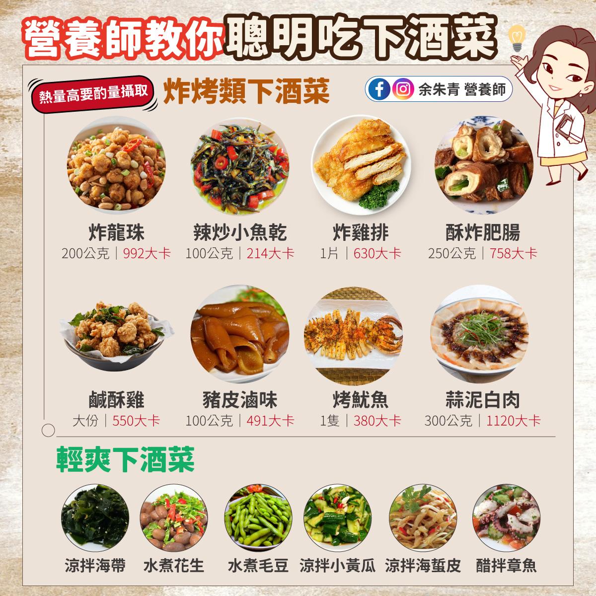 營養師盤點8種高熱量下酒菜。(圖/翻攝自余朱青營養師臉書)