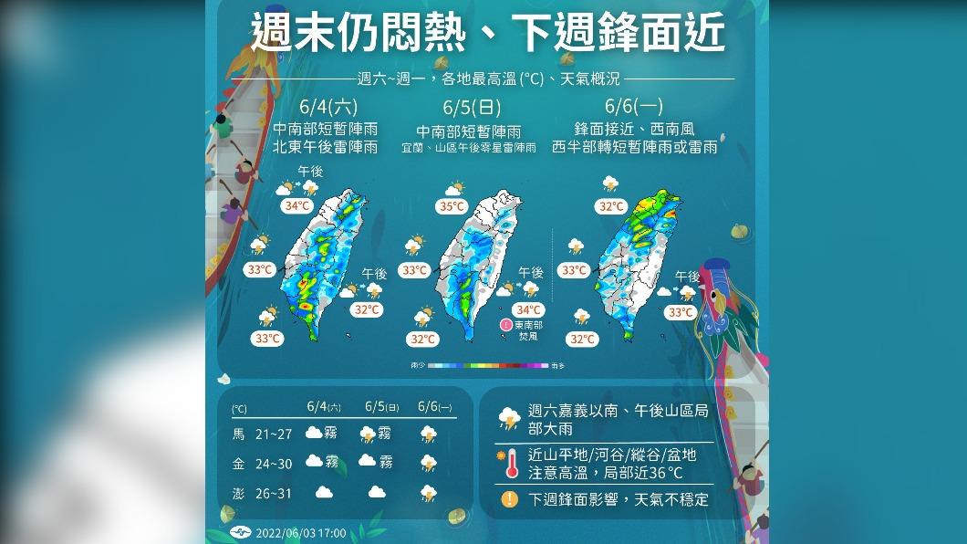 今明中南部降雨機率增 下週一「梅開三度」陰雨綿綿!