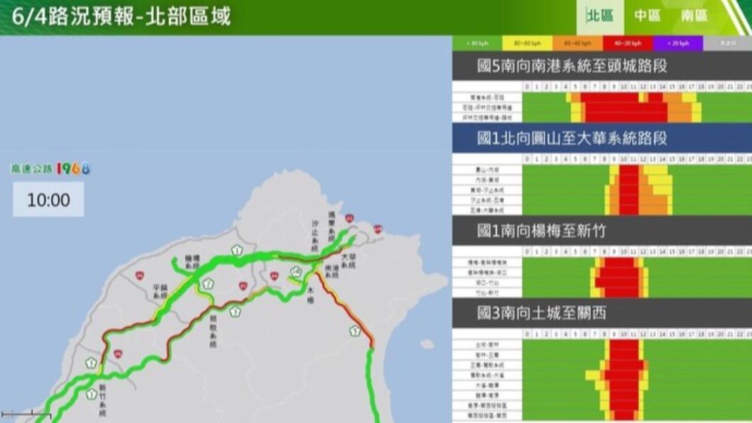 北部塞車路段預測。(圖/高公局提供)