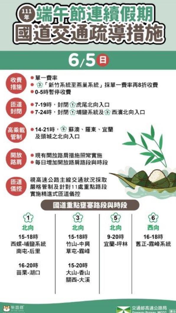 今日國道疏導措施。(圖/高公局提供)