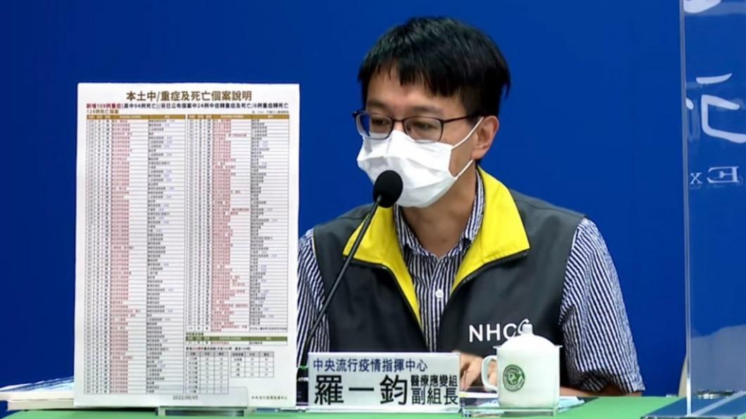羅一鈞說明死亡個案狀況。（圖／中央流行疫情指揮中心） 