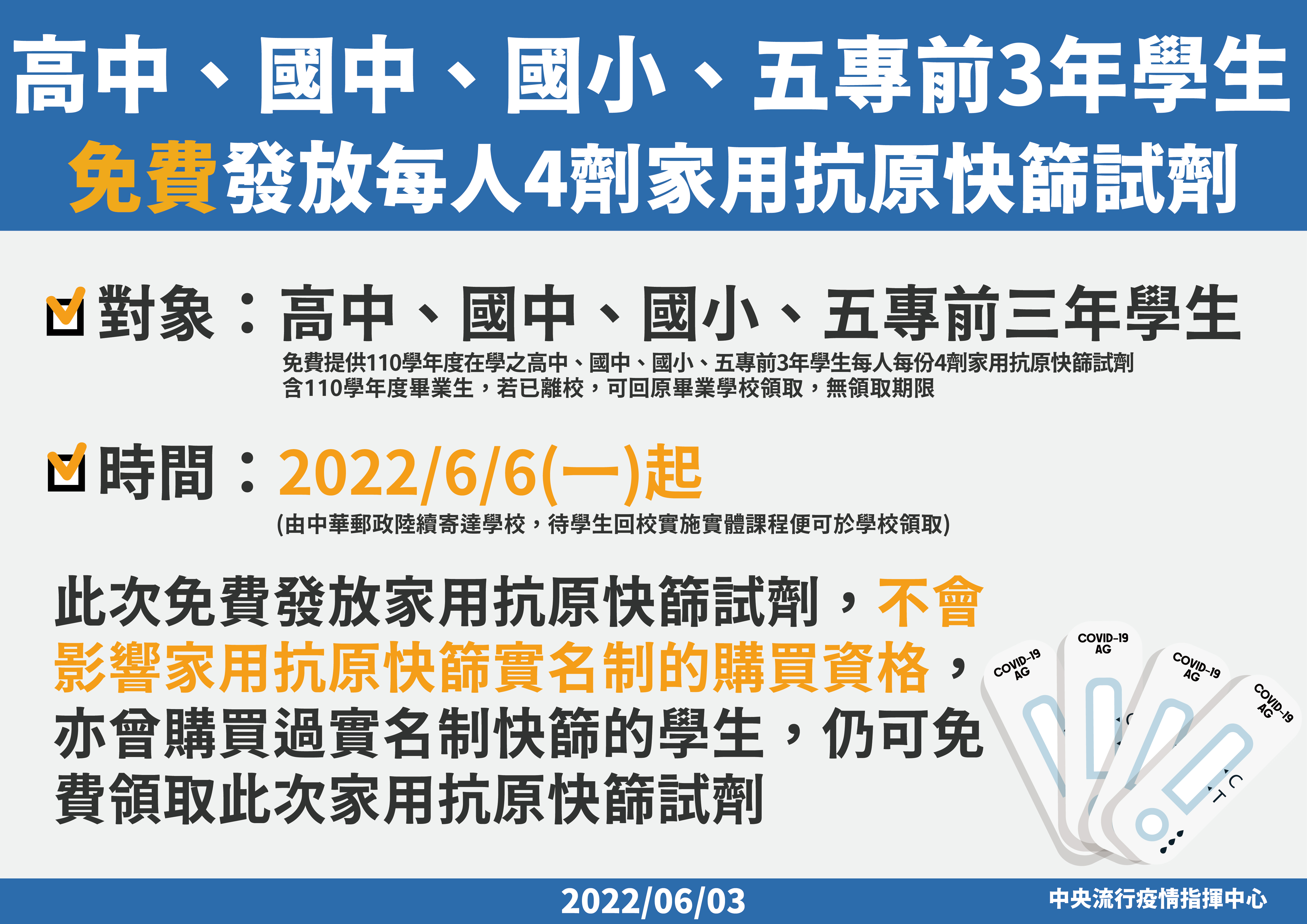 高中、國中、國小及五專前3年學生,免費發放每人4劑家用抗原快篩試劑。(圖/中央流行疫情指揮中心)