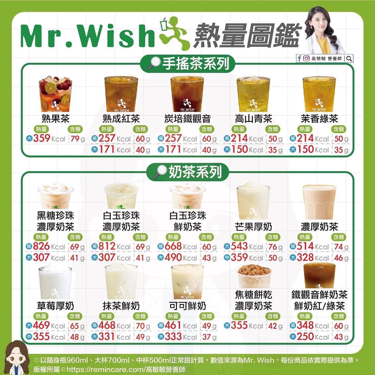 高敏敏分享手搖飲熱量。(圖/翻攝自高敏敏營養師臉書)