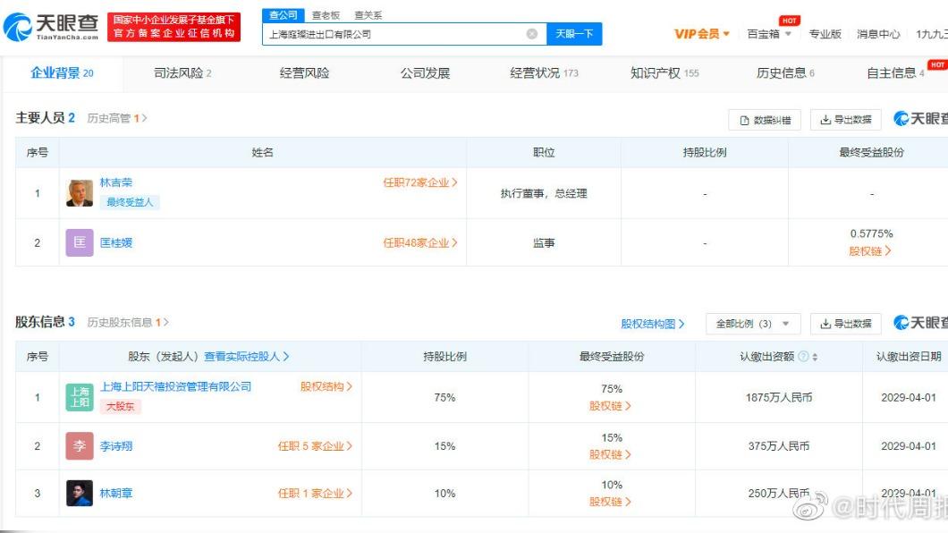 林瑞陽公司涉及合約糾紛,股東名字都在上面。(圖/翻攝自時代周報微博)