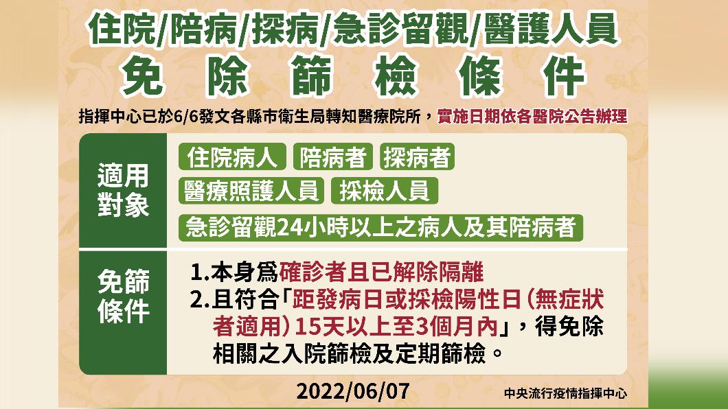 住院/陪病/探病/急診留觀/醫護人員免除篩檢條件。圖/中央流行疫情指揮中心)