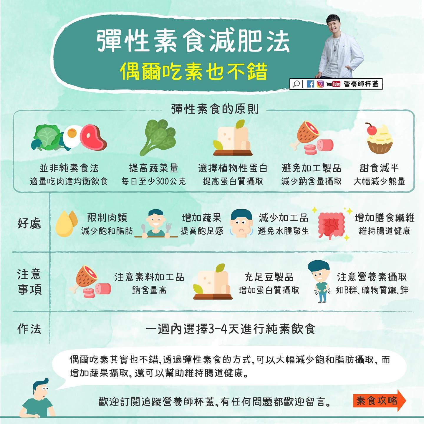 彈性素食減肥法大解密。（圖／翻攝自營養師杯蓋臉書）