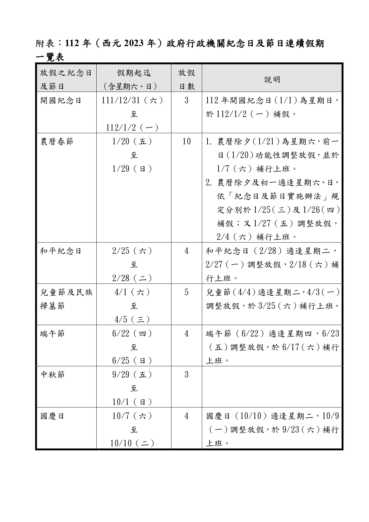 112年政府行政機關紀念日及節日連續假期一覽表。(圖/翻攝行政院人事行政總處網站)