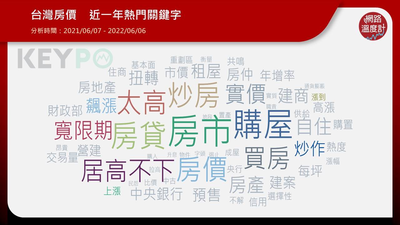 「台灣房價」網友都在討論什麼。(圖/網路溫度計)