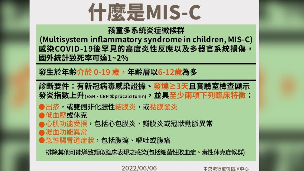 什麼是MIS-C。(圖/中央流行疫情指揮中心)