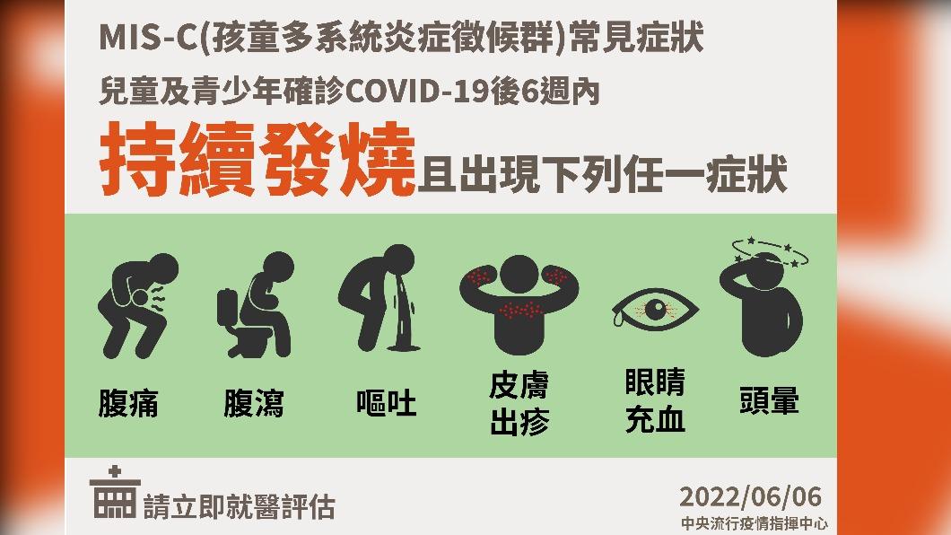 7歲童高燒3天「恐是MIS-C」 醫教家長5判斷要點