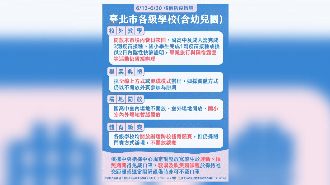 台北市公布13日起校園防疫措施。(圖/北市府提供)