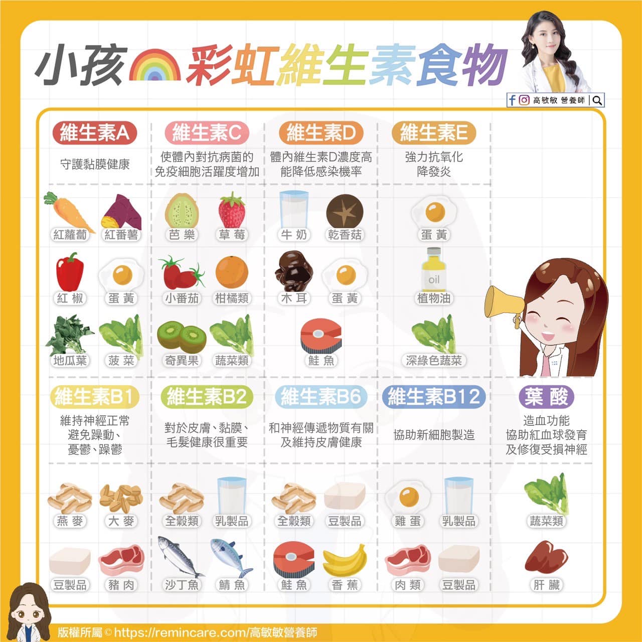 營養師教如何幫孩童補充維生素。(圖/翻攝自高敏敏臉書)