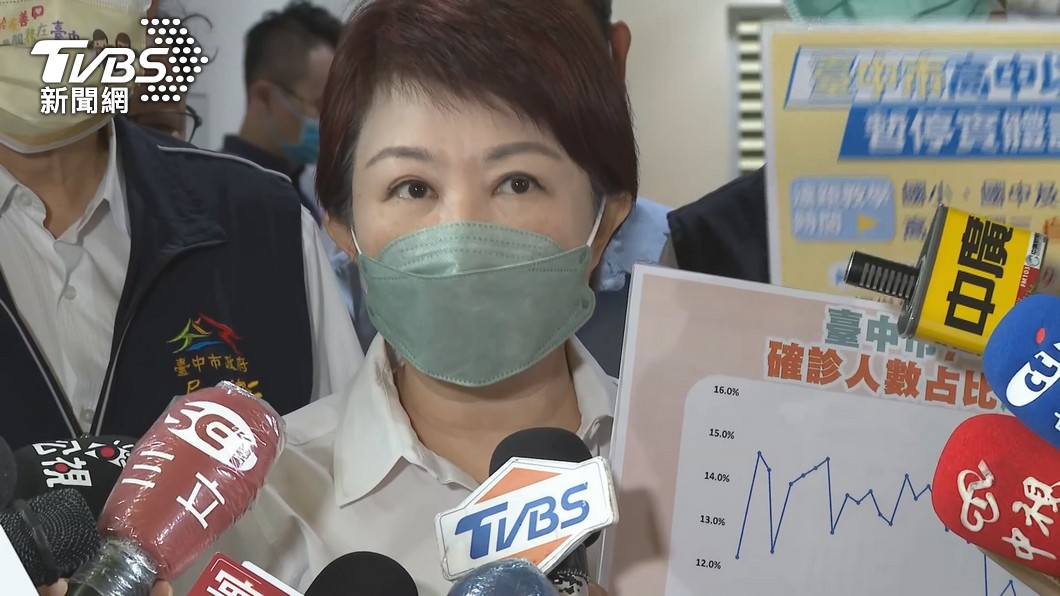 台中市長盧秀燕(圖/TVBS)