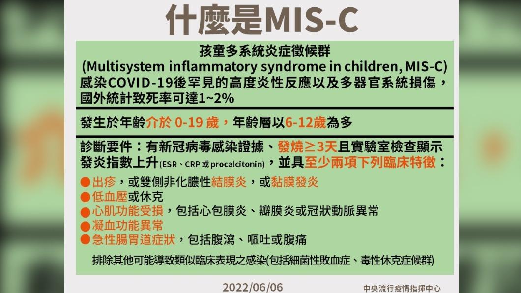 什麼是MIS-C。（圖／中央流行疫情指揮中心）