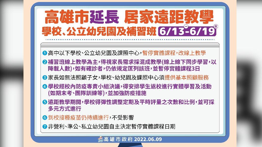 高雄延長居家遠距教學。（圖／高雄市政府）