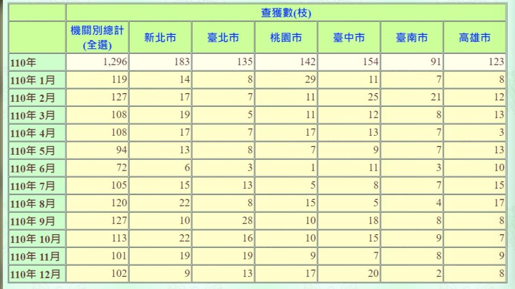 圖/翻攝警政署網站