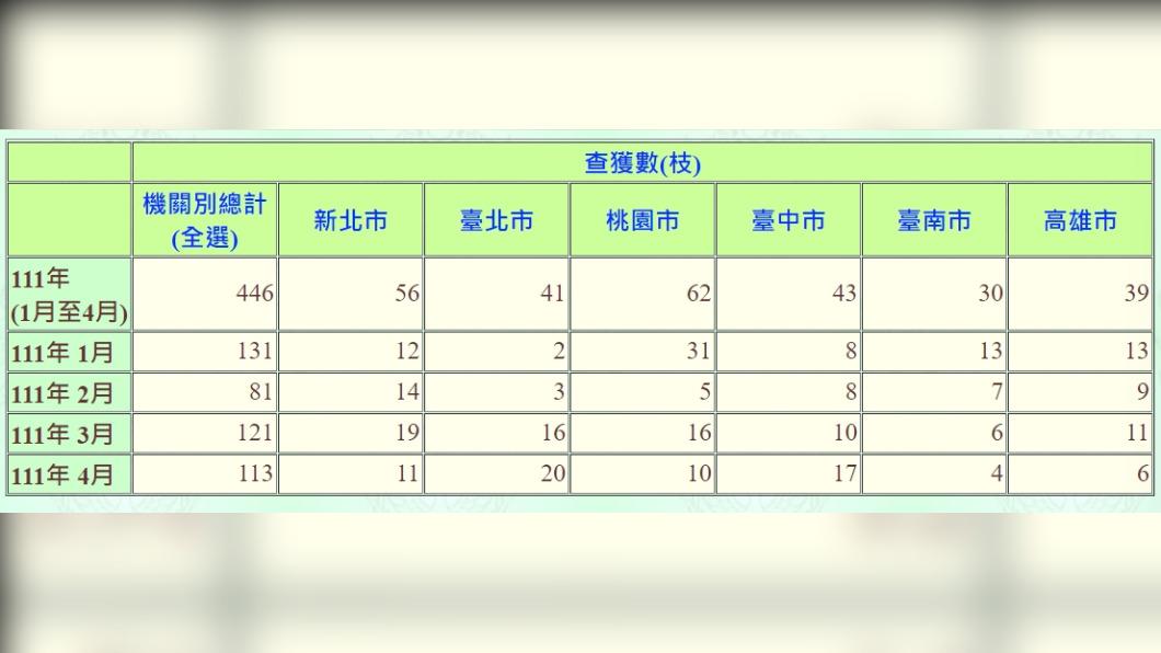圖/翻攝警政署網站