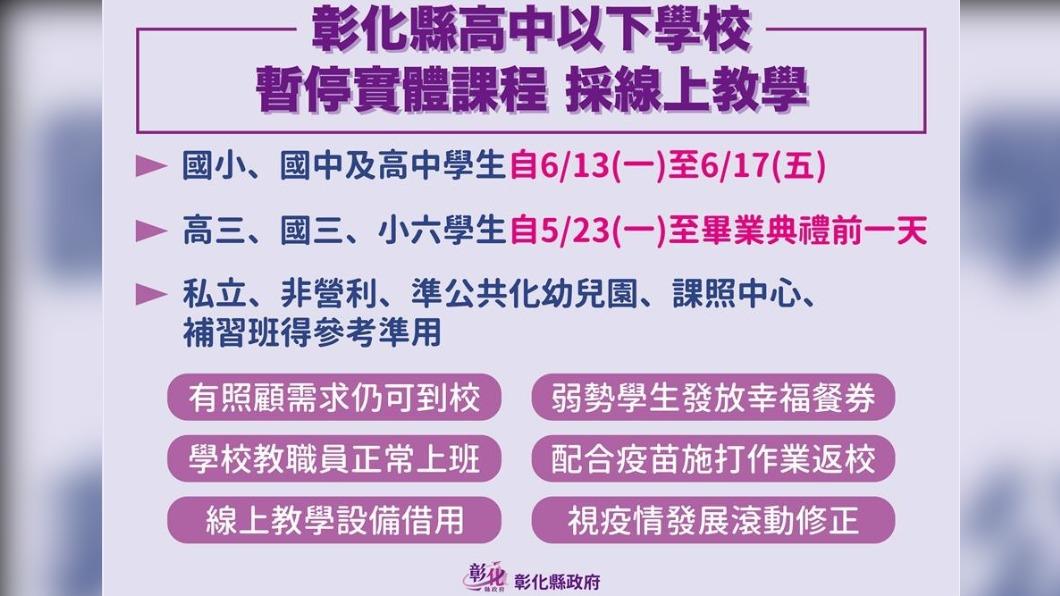 彰化高中以下學校暫停實體課程延長。（圖／彰化縣政府）