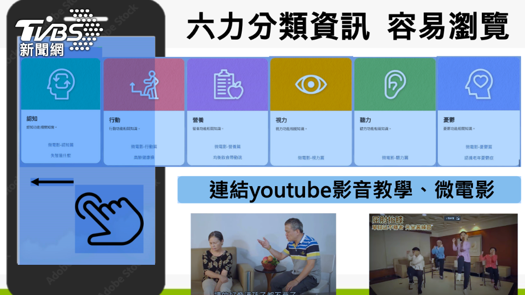 國健署研發「長者量六力」Line官方帳號,讓長輩線上就可以簡單操作評估。(圖/國健署提供)