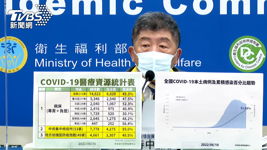 傳指揮中心6月底解散? 陳時中曖昧答:等發生就知道