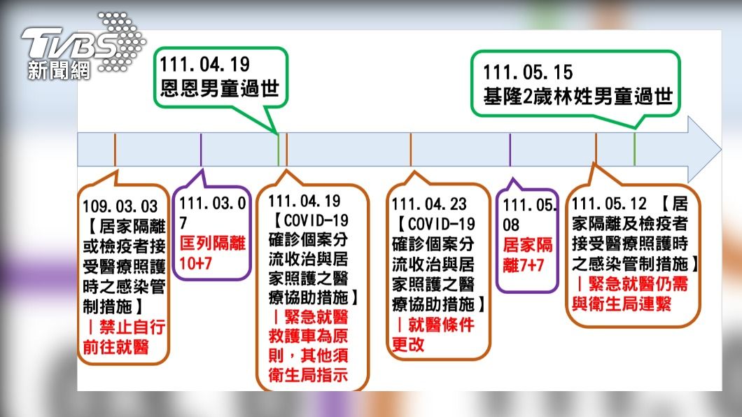 國民黨團今日召開「陳時中確認並無延誤就醫!新北市政府卻遭惡整清算!請行政院調查『基隆2歲童延誤就醫死亡案』」記者會。(圖/國民黨團提供)