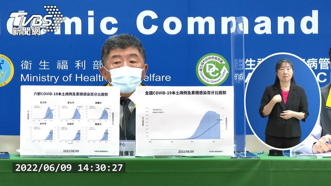 病毒狡猾指揮官也難躲 陳時中現「關鍵3症狀」快篩陽